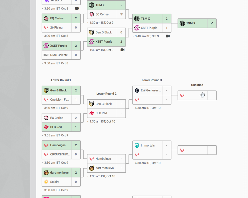 The VCT Game Changers lower bracket. EQ Cerise won 2-1 vs CLG Red but have been disqualified from the event. Screengrab via <a href="https://www.vlr.gg/event/803/champions-tour-game-changers-series-iii-north-america/closed-qualifier" target="_blank" rel="noreferrer noopener nofollow">vlr.gg.</a>