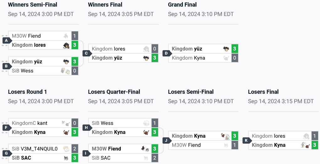 SA top 8 brackets (image via start.gg)