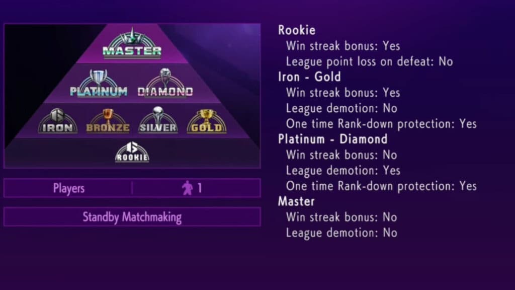 How online ranked play works in Street Fighter 6 (Image via Capcom)