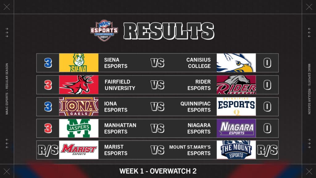Week 1 MAAC Overwatch 2 results (Image via eFuse)