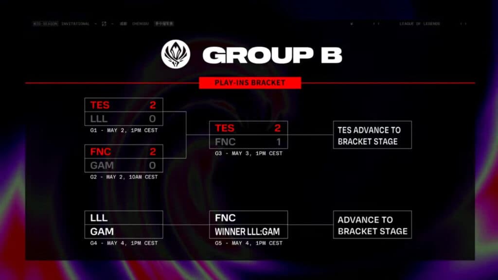 Top Esports’ run in Play-In Stage Group B (Image via LoL Esports)