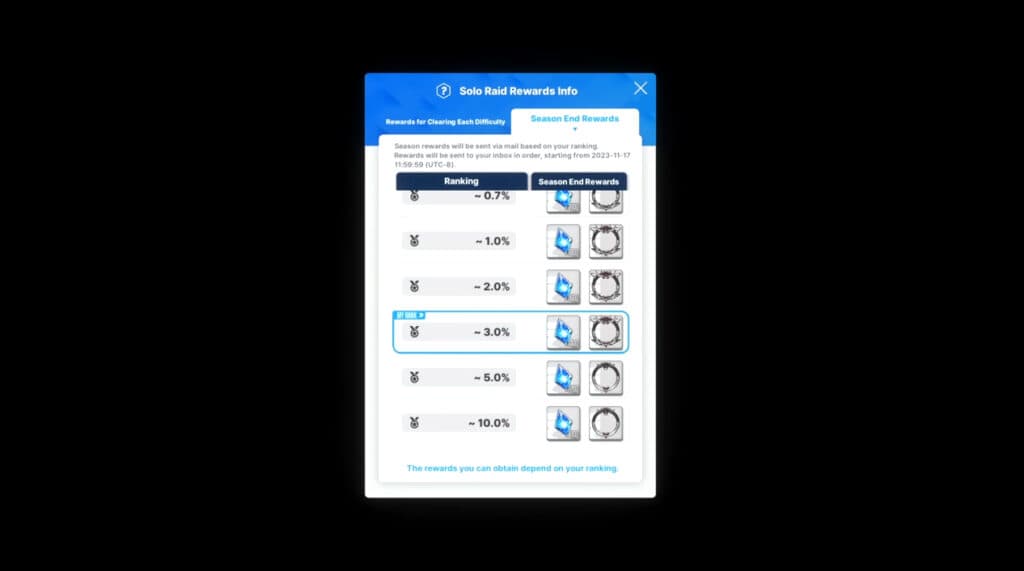 Goddess of Victory: NIKKE free Gems by ranking in Solo Raid (Image via esports.gg)