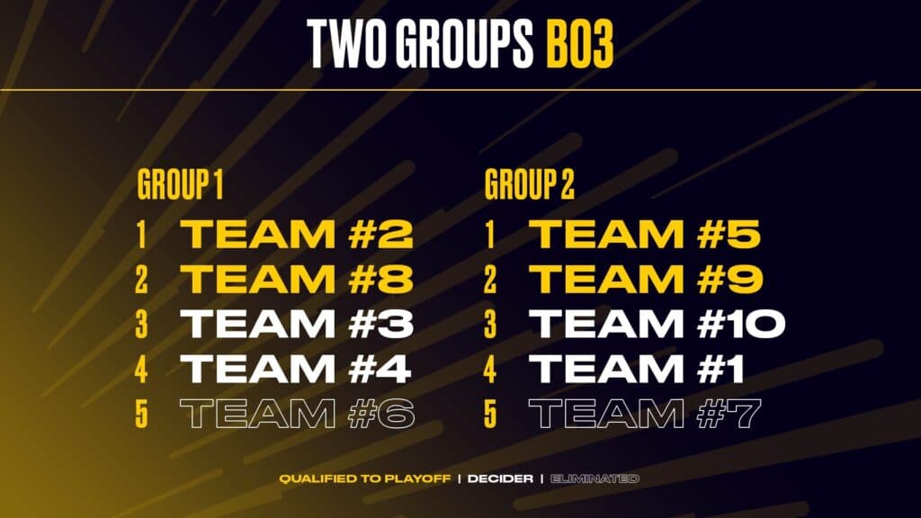 LEC Summer 2025 (image via LoL Esports)