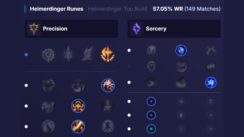 Heimerdinger top lane runes (Image via U.GG)