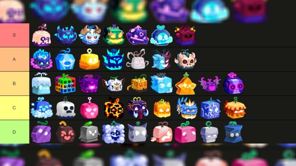 Tier list for PvP (Image via TierMaker)