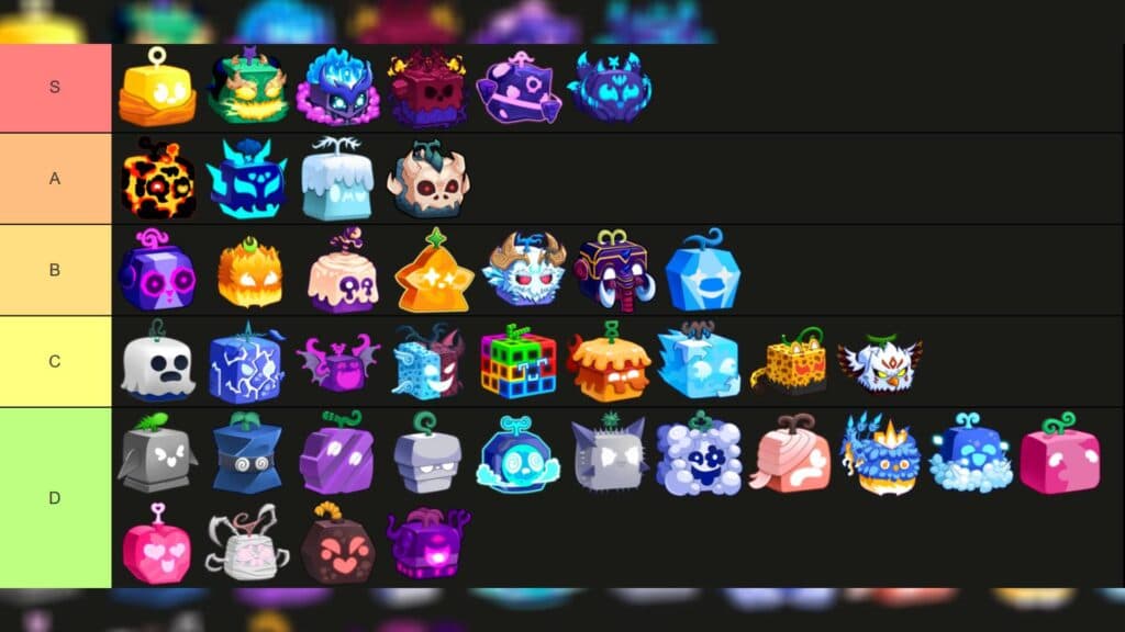 Tier list for grinding (Image via TierMaker)