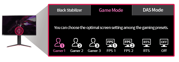 Game Mode option (Image via LG)