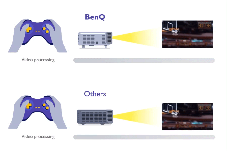 BenQ input lag explanation (Image via BenQ)