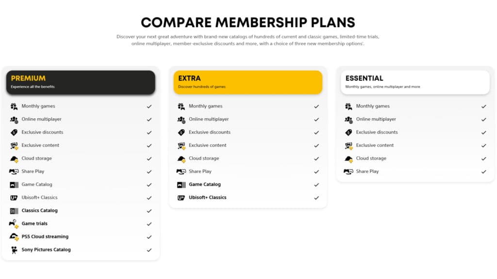 PlayStation Plus membership plans rewards (Screenshot by esports.gg)