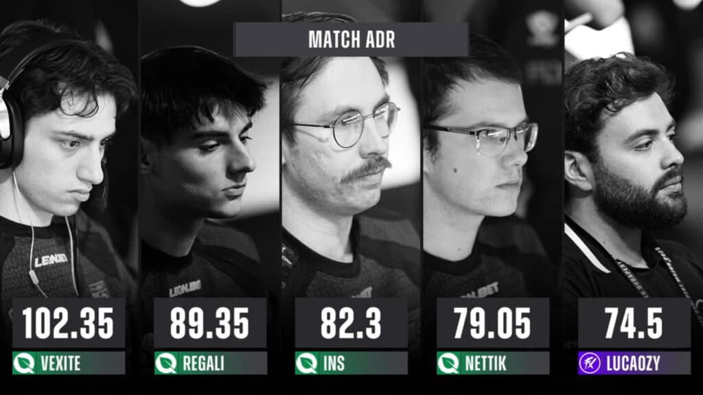 FlyQuest Stats, ADR (Image via StarLadder)