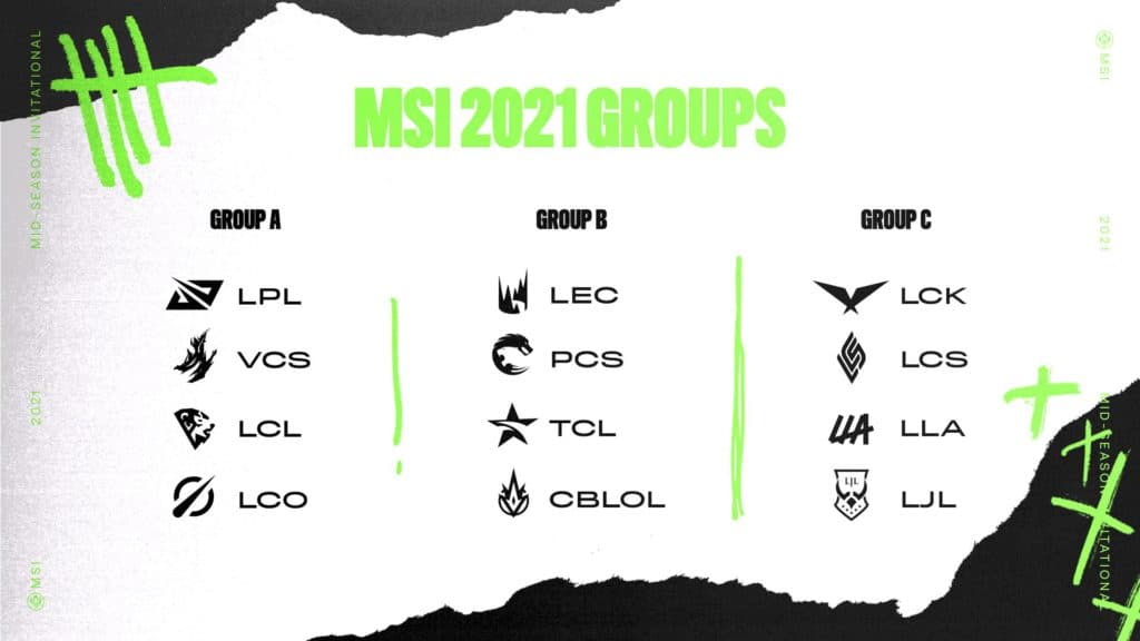 Riot Games announces MSI 2021 group stage draw results Esports.gg