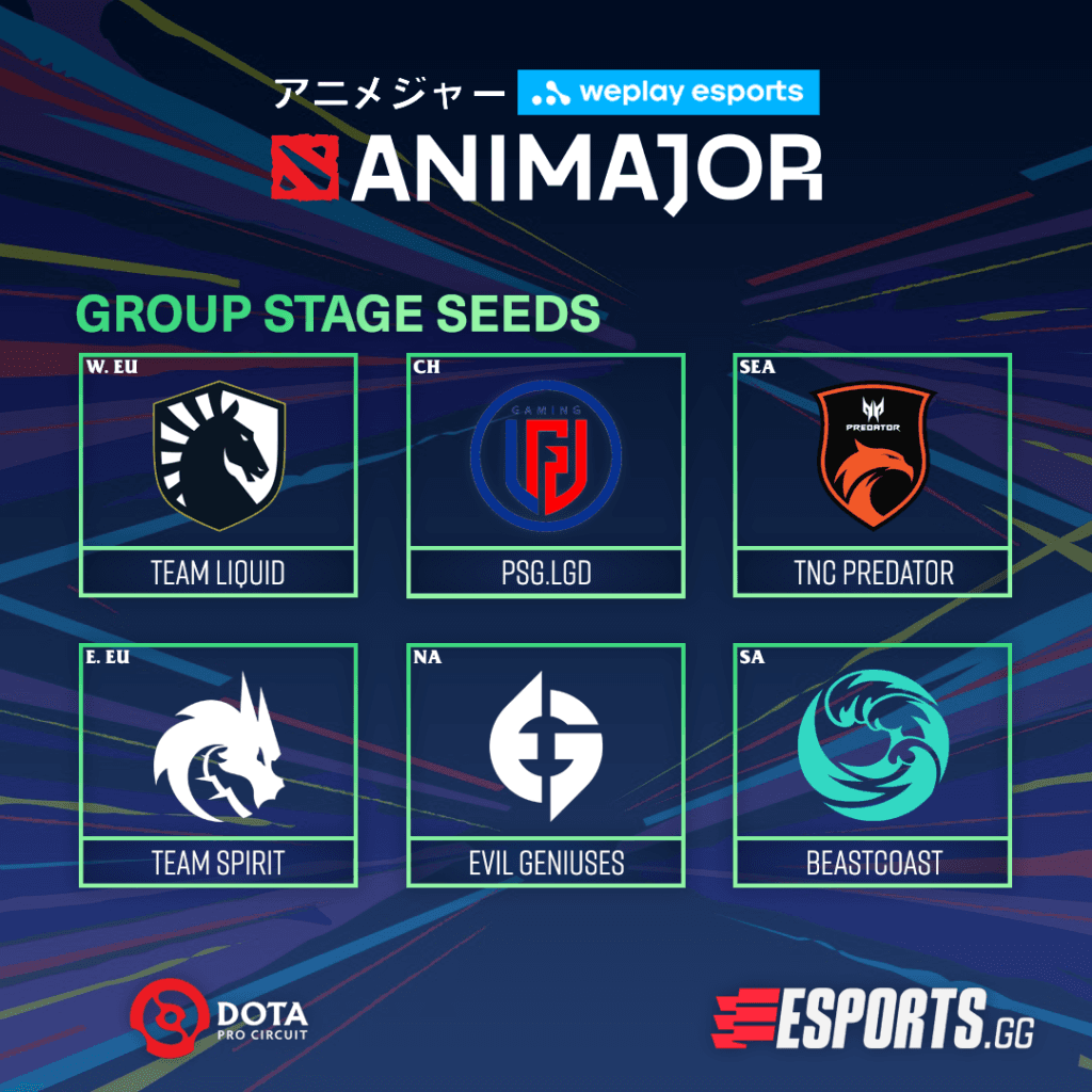 The WePlay Animajor Group Stage teams.