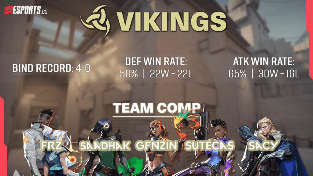 <strong>Undefeated on Bind:</strong> Vikings head to Iceland with a solid record on Bind and a very stable comp.