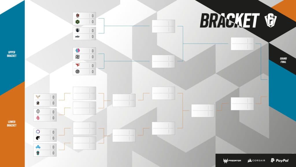 The Six Invitational Bracket. image Credit: R6 esports.