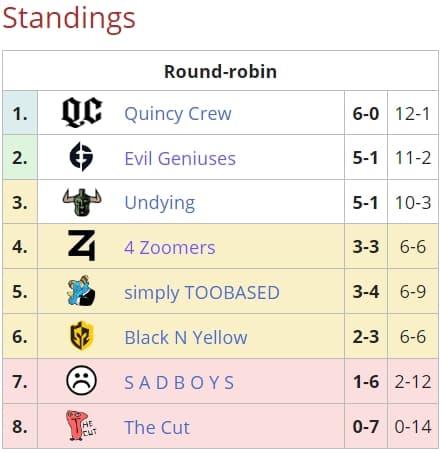 Standings heading into week 6