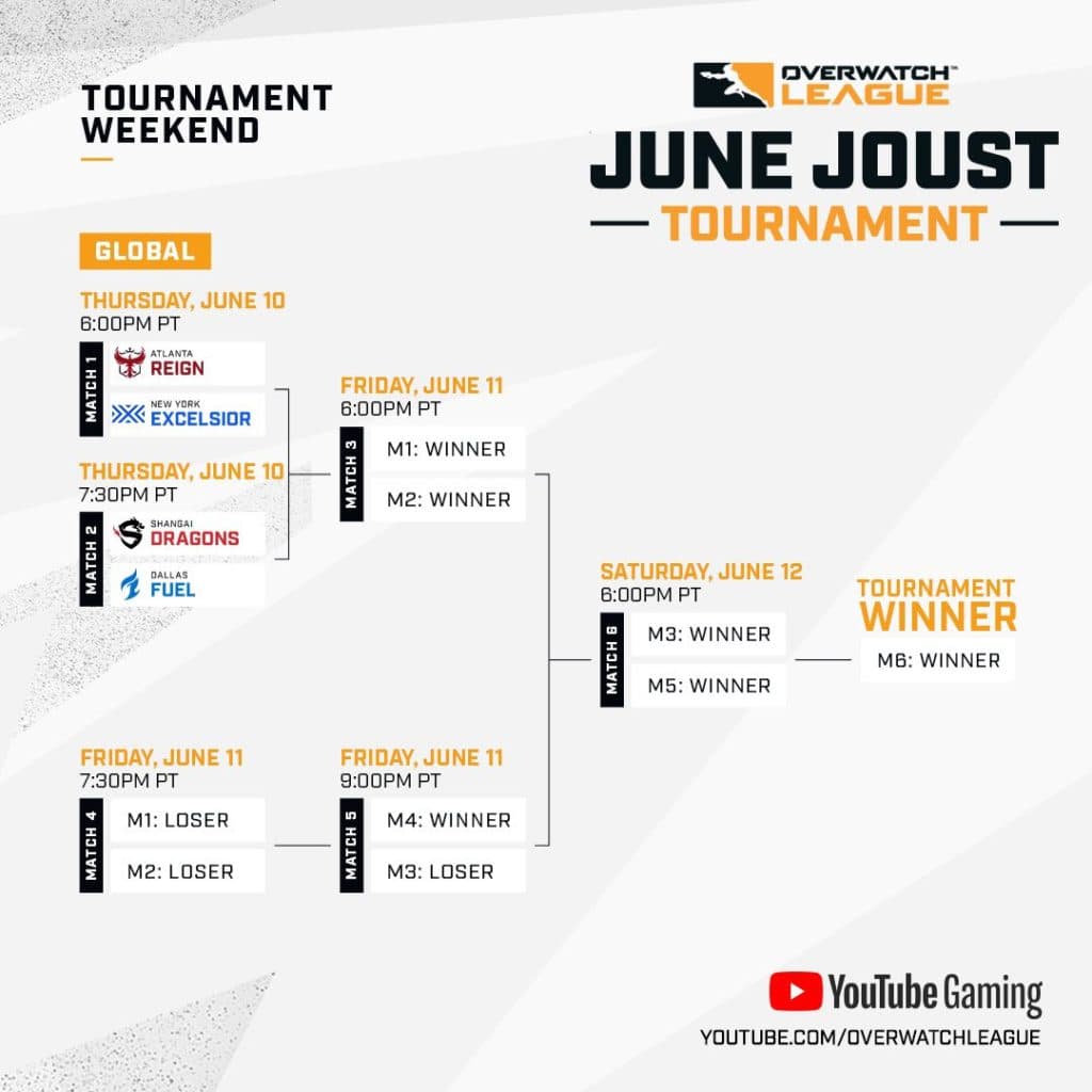 <em>The June Joust brackets. Image Credit: </em><a href="https://twitter.com/overwatchleague/status/1401947679454810113" target="_blank" rel="noreferrer noopener nofollow"><em>Overwatch League</em></a><em>.</em>