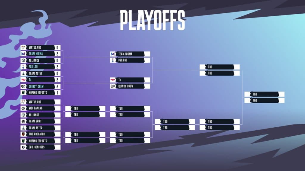 Brackets for Day 2 of the WePlay AniMajor Playoffs