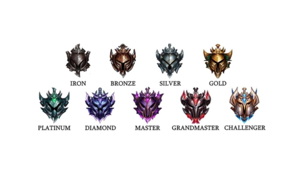 TFT Ranking System Explained Esports.gg