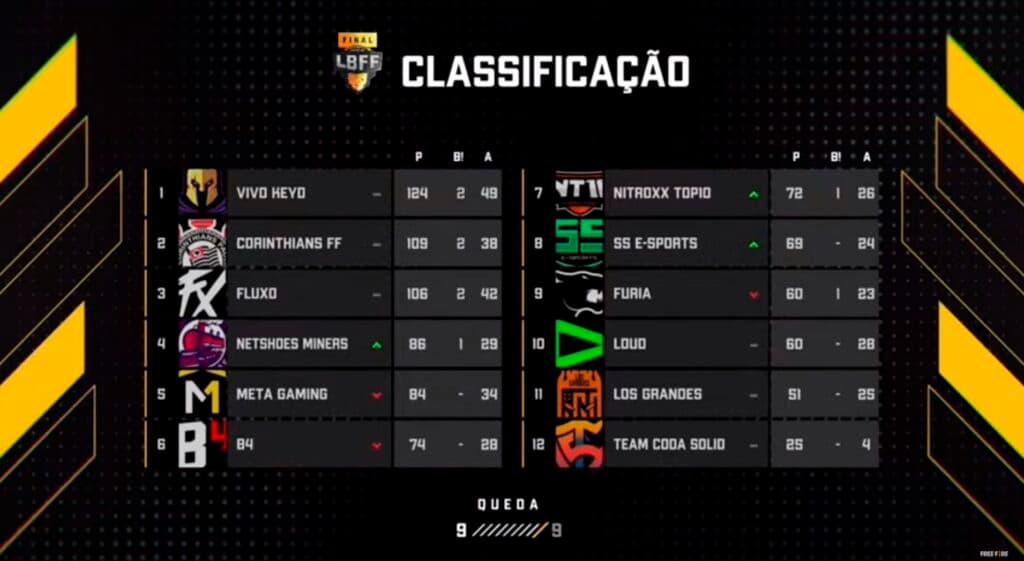 Foto: Reprodução/Garena