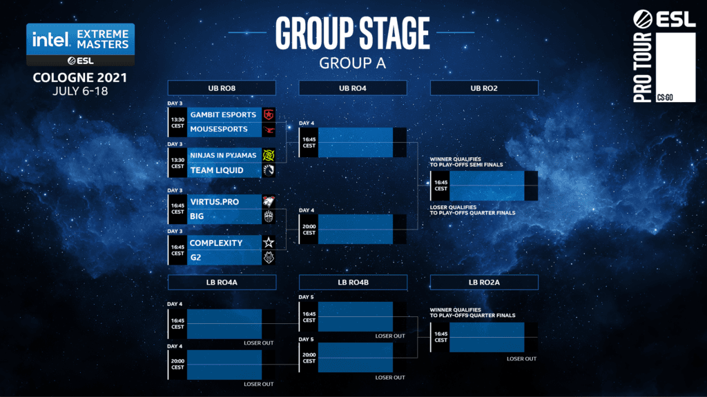 IEM Cologne Group A Bracket. (Image Credits: <a href="http://twitter.com/eslcs">@</a><a href="http://twitter.com/eslcs" target="_blank" rel="noreferrer noopener">ESLCS</a>)