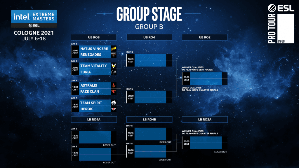 IEM Cologne Group B Bracket. (Image Credits: <a href="http://twitter.com/eslcs">@</a><a href="http://twitter.com/eslcs" target="_blank" rel="noreferrer noopener nofollow">ESLCS</a>)