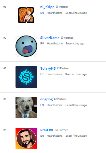 <strong>The Most Watched Hearthstone Twitch Streamers, July 2021</strong>