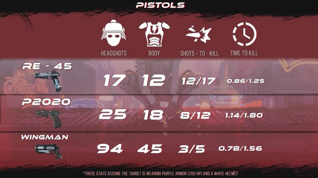 Stats assume the target is wearing purple armour and a white helmet