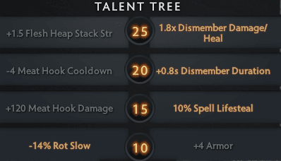 The Talents That Ame Chooses for Carry Pudge