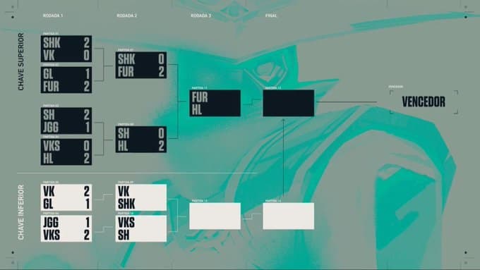 Chaveamento VCT Brazil: 3ª Etapa