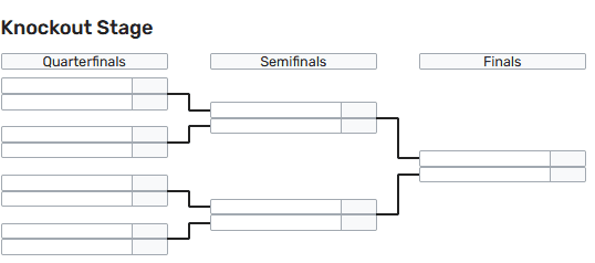 2021 LoL World Championship: Teams, Prize pool, Format and More