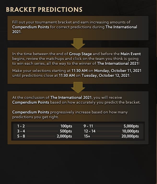 <em>You can earn up to 20,000 points depending on the number of correct tournament predictions.</em>