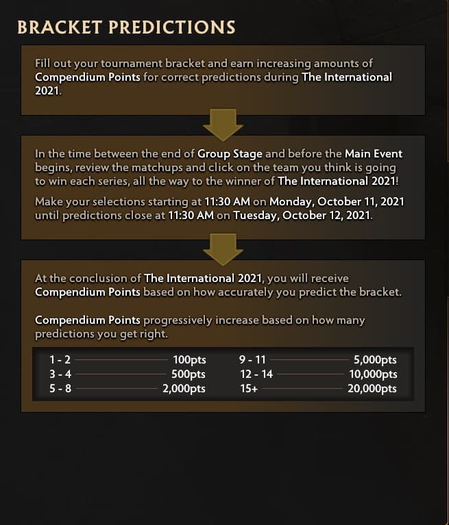 Panther1310 Esports - Dota 2 World Leaderboards Let's update a bit before  entering TI10 to see who is currently ranked number 1 in each zone. ▫  Server : China Name: Eurus or