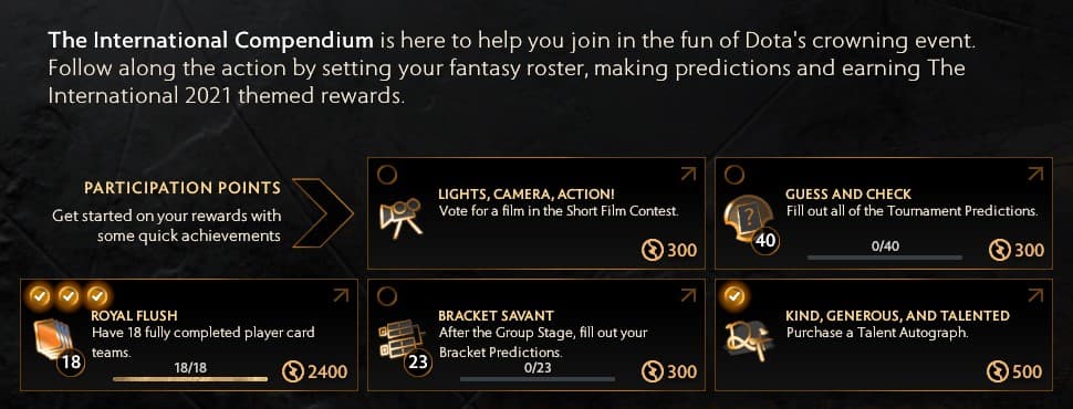 There are several ways to gain compendium levels in the TI10 Compendium.