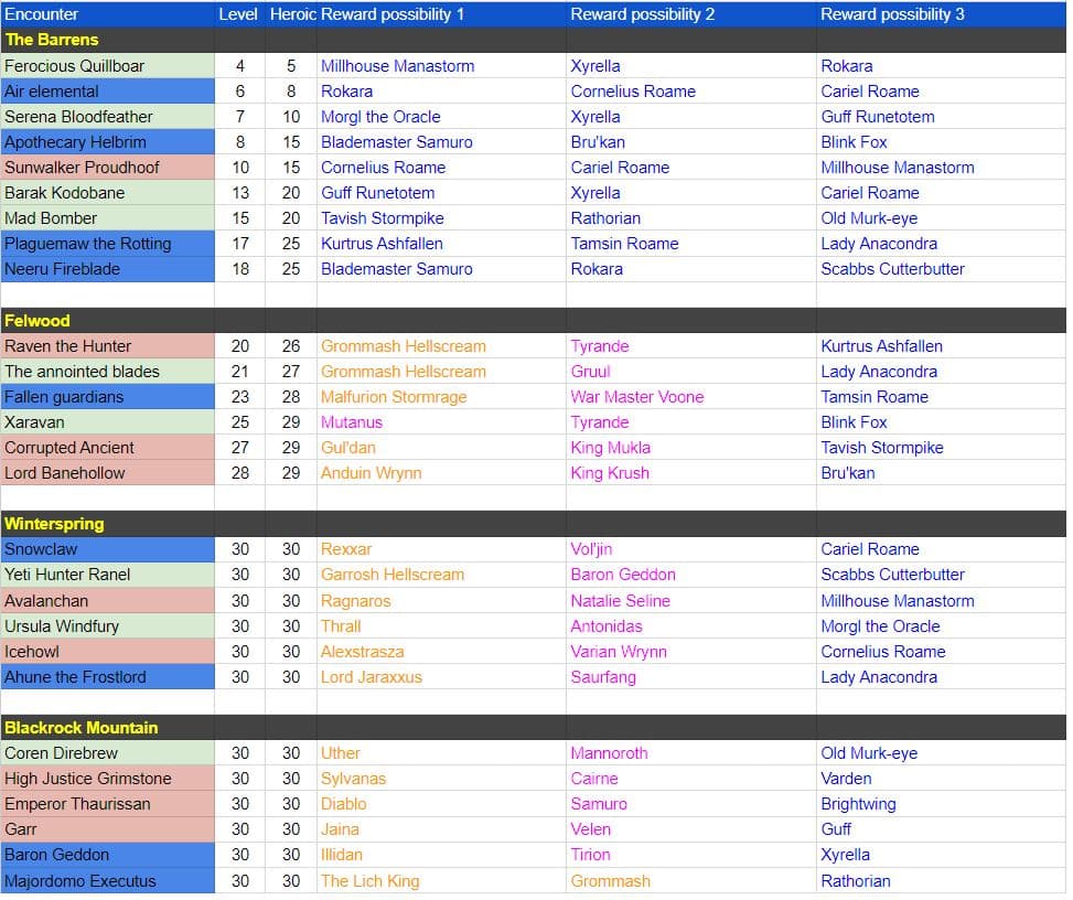 Hearthstone Mercenaries Task Guide