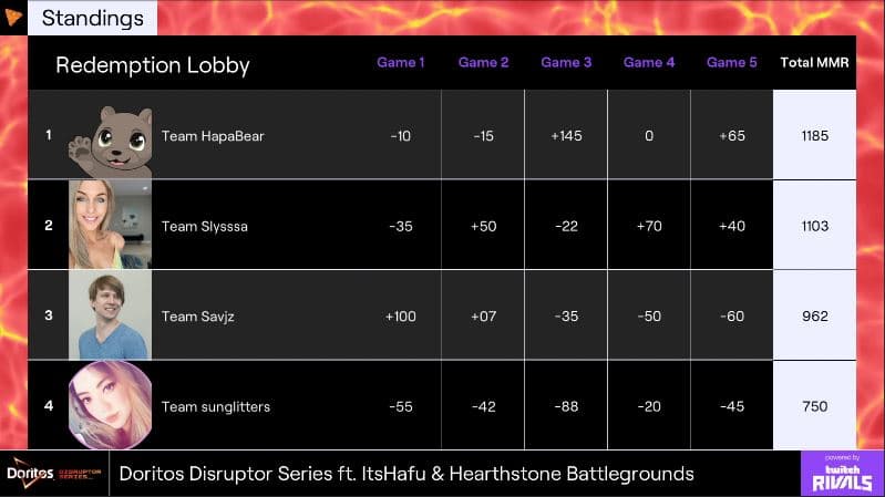 Twitch Rivals Redemption Battlegrounds Lobby - by Twitch Rivals