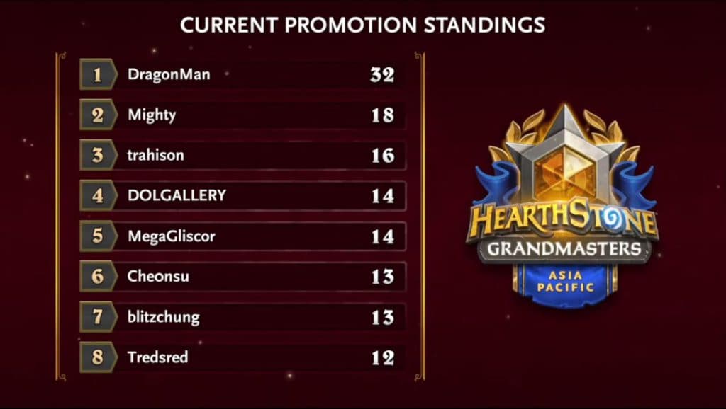 Hearthstone Grandmasters Promotion standings for APAC