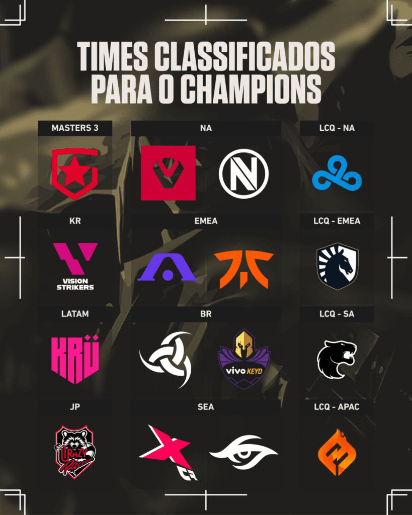 Todos os times classificados para o Champions 2021 - Fonte: Riot Games