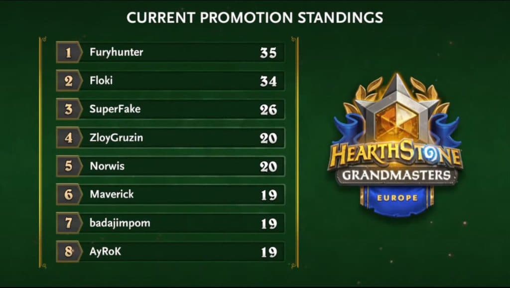 Hearthstone Grandmasters Promotion standings for Europe