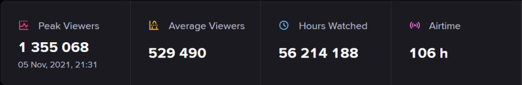 Viewership stats for the NAVI vs Vitality match.