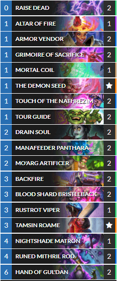 5760 Dust
