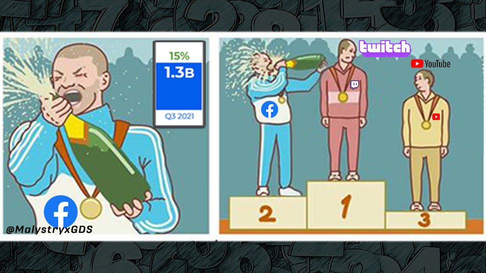 Report: Facebook Gaming is the fastest growing streaming platform in Q3 2021 cover image