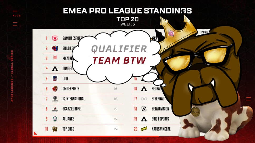 ALGS EMEA Recap: Top Dogs soar to top 10 after incredible turnaround cover image