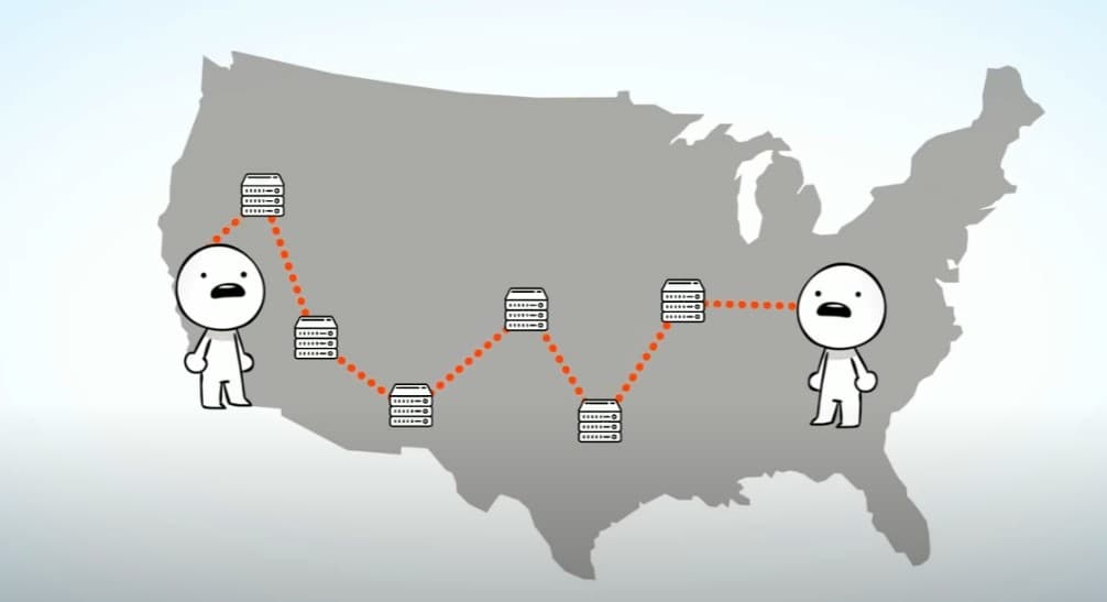 This is a traditional peer-to-peer setting - the more distance, the more data centers you have to jump through for your connection.