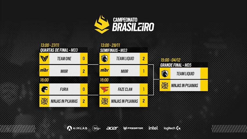Os confrontos dos playoffs no BR6