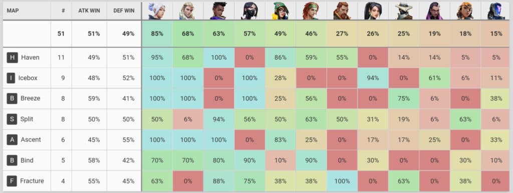 Overall Agent Pick and Win Rates for the Year (Source: Thinking Man's  Valorant) : r/ValorantCompetitive