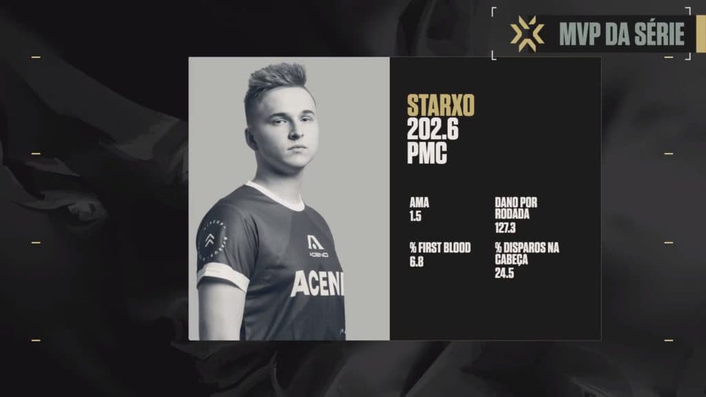Estatísticas de straxo, jogador da ACEND - Foto: Valorant Esports Brasil