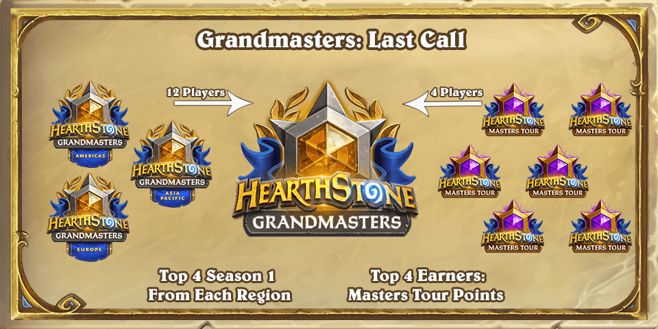 2022 Hearthstone Grandmasters, Last Call, Week 3