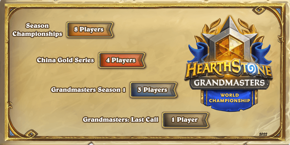 2022 <a href="https://esports.gg/news/hearthstone/hearthstone-tom60229-retirement/">Hearthstone World Championship</a> invite split