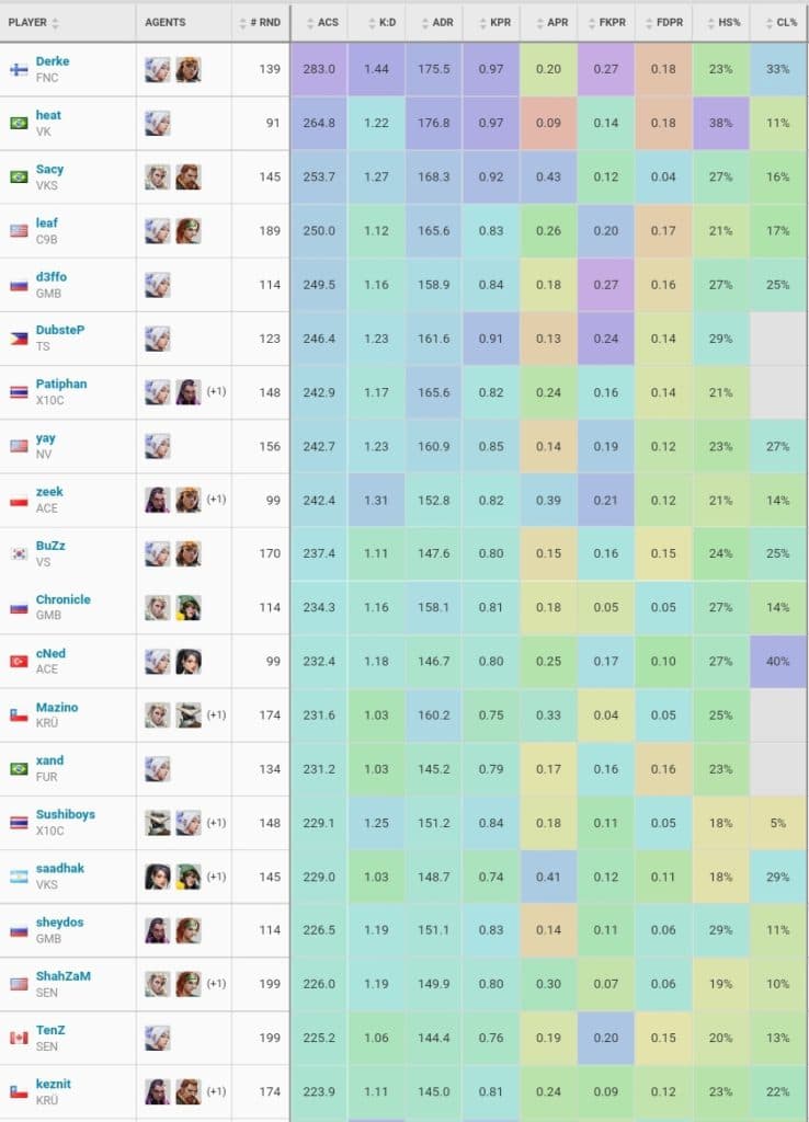 VCT LOCK//IN 2023: Agent Pick Rates