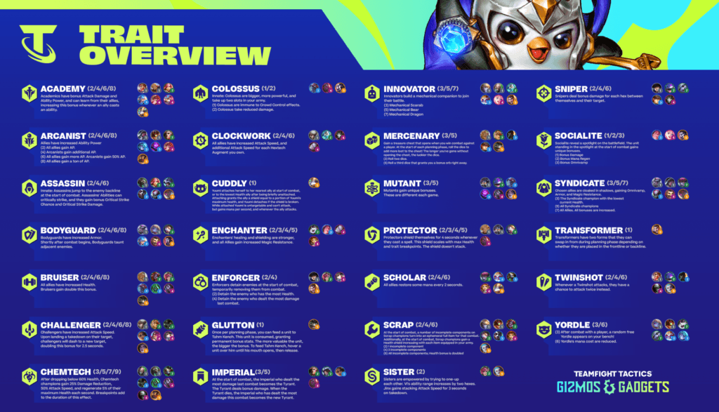 There's so much to learn, just in regard to traits. Don't overdo it at the start. Photo via Riot Games.
